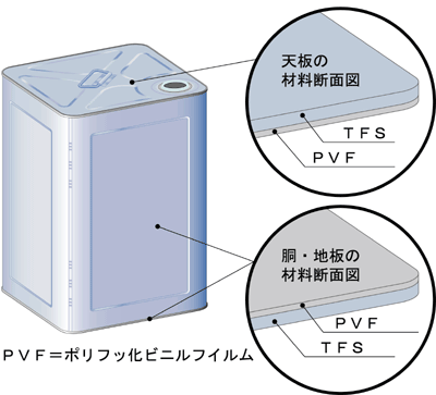 クリーントップ18リットル缶