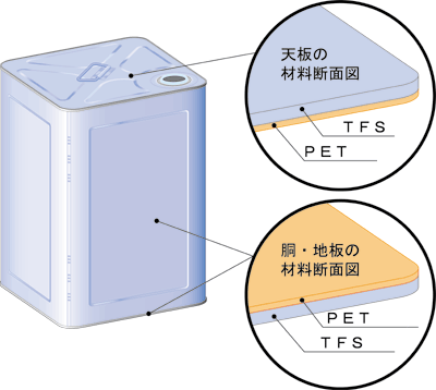 クリーンＰＥＴ18リットル缶