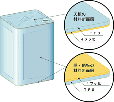 4フッ化18リットル缶